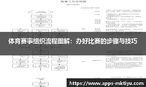 体育赛事组织流程图解：办好比赛的步骤与技巧